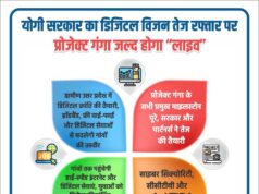 योगी सरकार का डिजिटल विजन तेज रफ्तार पर, प्रोजेक्ट गंगा जल्द होगा “लाइव”