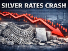 Silver Price Crash: 3 दिन में ₹8,400 टूटी चांदी, जानिए आज 10 ग्राम 24 कैरेट सोने का ताजा भाव