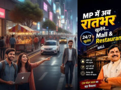 MP में अब 24 घंटे खुलेंगी दुकानें, होटल और मॉल! कर्मचारियों के लिए भी तय हुई 48 घंटे की सीमा